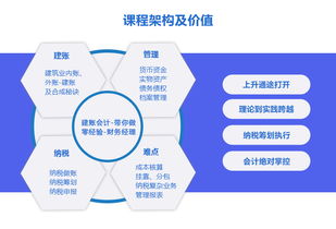 建筑業(yè)內(nèi)帳用會計科目