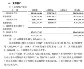 無形資產(chǎn)減值準備會計科目解釋