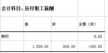 付給別人的獎金會計科目