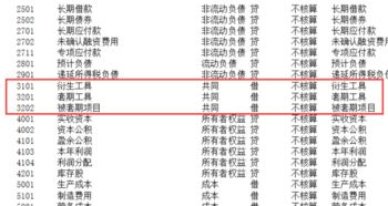 裝修付款走什么會計科目