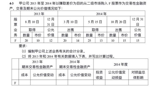 交易性金融資產(chǎn)出售會(huì)計(jì)科目