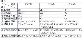 哪些會(huì)計(jì)科目計(jì)提壞賬準(zhǔn)備