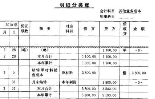 投資性房地產(chǎn)出租會(huì)計(jì)科目