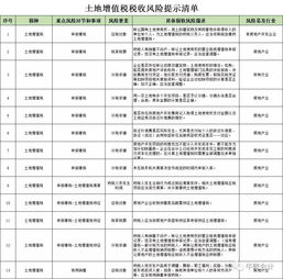 印花稅,做什么,會(huì)計(jì)科目,房屋
