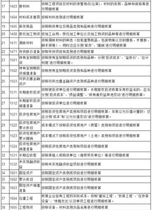 建筑用會計科目