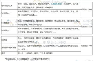 稅務(wù)師和中級(jí)會(huì)計(jì)科目