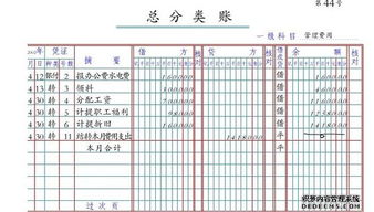 總賬,會計科目,有哪些