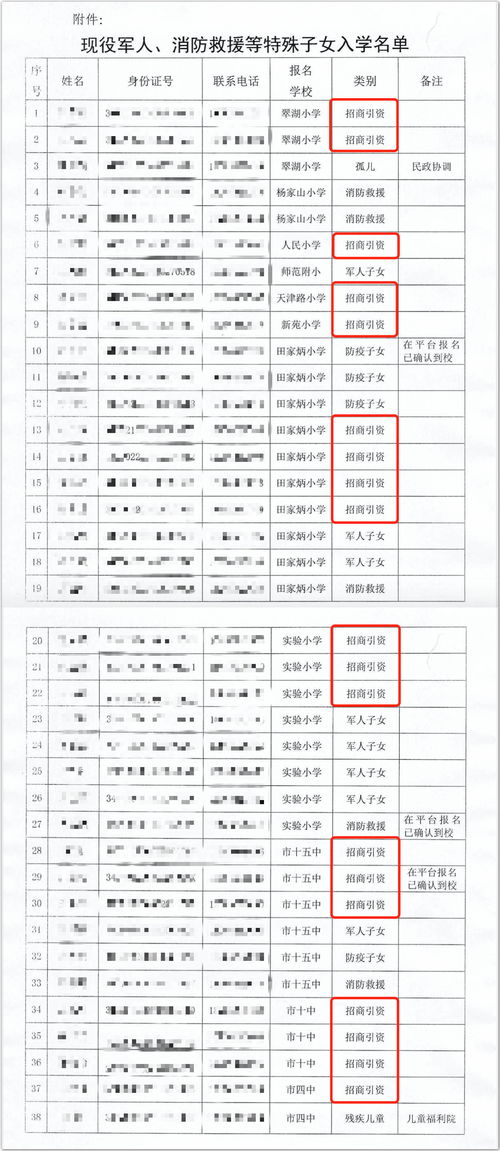 招商引資個人獎勵會計科目