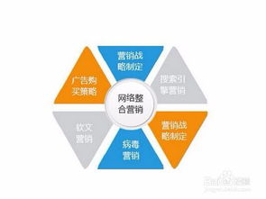 現(xiàn)在做網(wǎng)絡(luò)銷(xiāo)售的方法有哪些