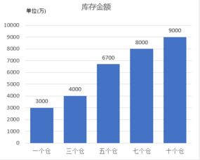 庫存計劃計算方法有哪些問題