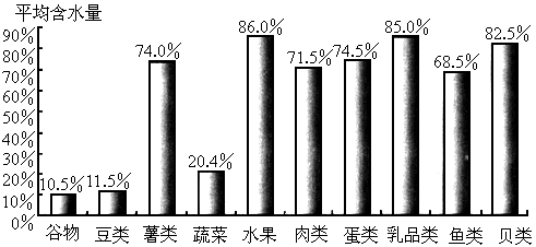 檢驗蛋白質含量的方法有哪些方法有哪些