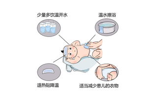 幼兒園常用物理方法有哪些