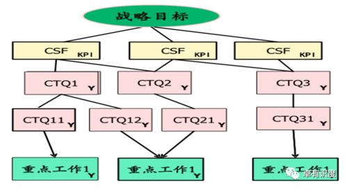 過程方法控制方法有哪些