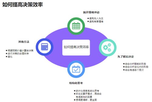 項(xiàng)目決策方法有哪些特點(diǎn)