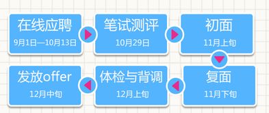 招聘過程中有哪些測試方法