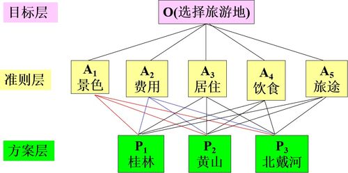 建立數(shù)學(xué)建模的方法有哪些
