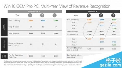 軟件收入確認(rèn)方法有哪些