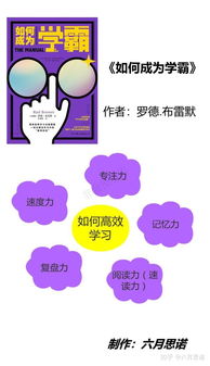 哪些方法可以提高閱讀能力