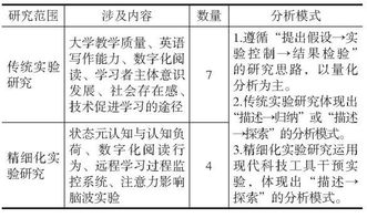 實證研究一般使用什么方法有哪些