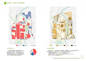 城市設(shè)計(jì)有哪些分析方法