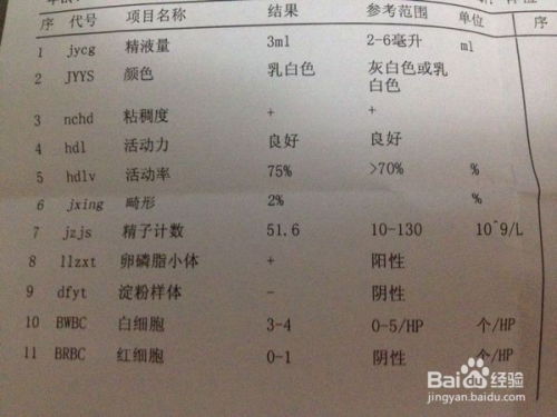 促進受孕的方法有哪些