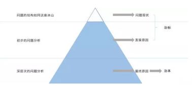大數(shù)據(jù)常用的理論方法有哪些