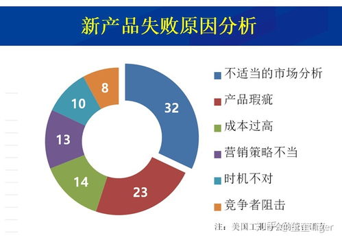 需求調(diào)查的常用方法有哪些