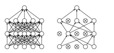 神經網(wǎng)絡訓練方法有哪些