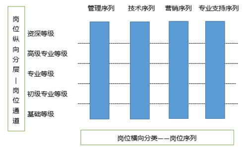 崗位再設(shè)計采用哪些方法