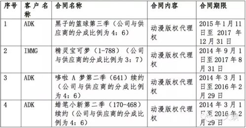成本的計算主要方法有哪些