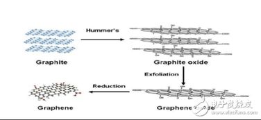 制備種子的方法有哪些