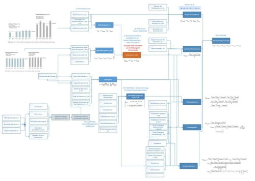一般確定成本函數的方法有哪些
