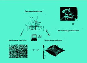 焊接數(shù)值模擬的方法有哪些
