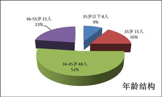 教育調(diào)查方法有哪些