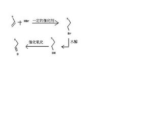 化學合成法獲得的方法有哪些