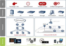 信息服務(wù)的方法有哪些