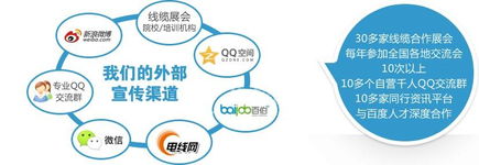 外部部招聘的方法有哪些