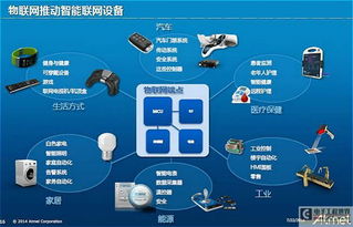 聯(lián)網(wǎng)的方法有哪些