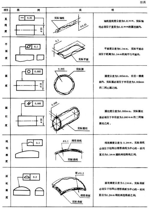 有哪些標注形位公差的方法