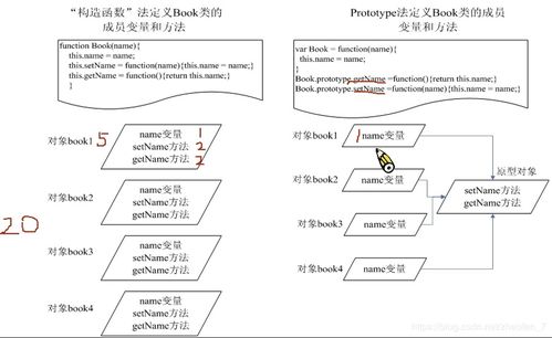js哪些方法定義對象