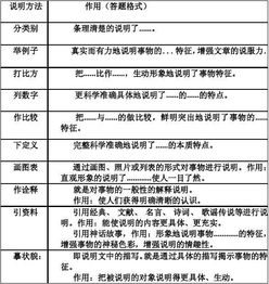 列數(shù)字的說明方法有哪些作用是什么