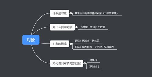 js對(duì)象的方法有哪些