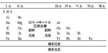 判斷金屬性強(qiáng)弱的方法有哪些