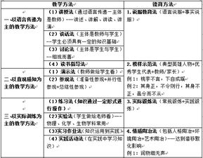德育教學(xué)方法有哪些