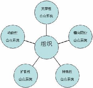 公共關(guān)系基本方法有哪些