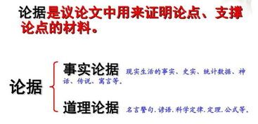 常見論據(jù)的方法有哪些