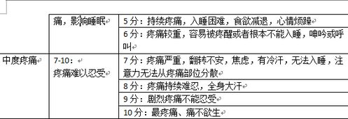 在護(hù)理評(píng)估中收集資料的方法有哪些