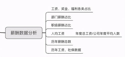 人力資源統(tǒng)計(jì)的基本方法有哪些內(nèi)容