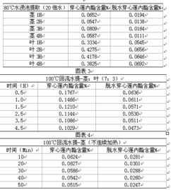 提取穿心蓮有哪些方法