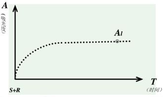 反應(yīng)終點的確定方法有哪些